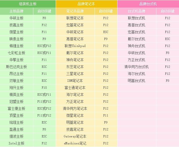 华硕主板f8是什么意思