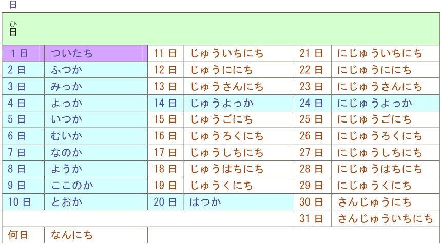 日语。“十四日”和“十七日”的表示。