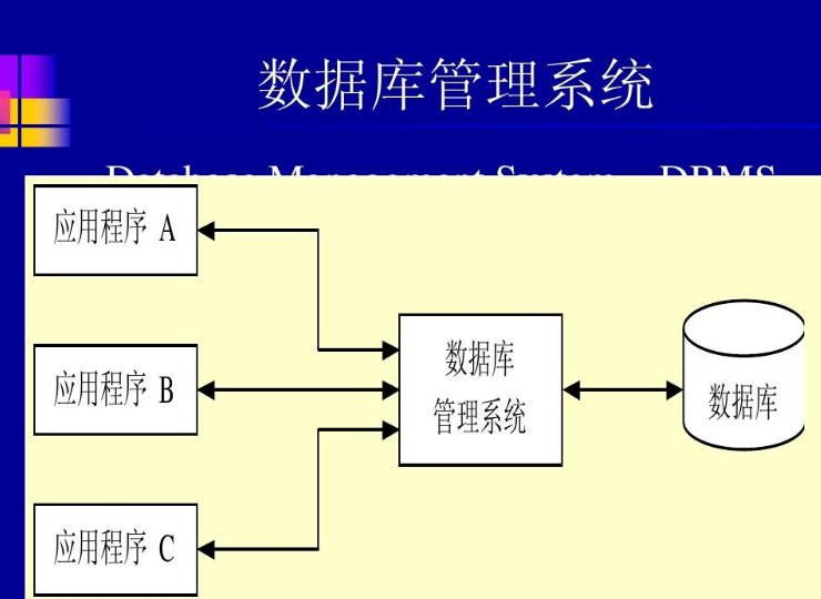 FoxPro到底是个什么软件，它有什么用处？？