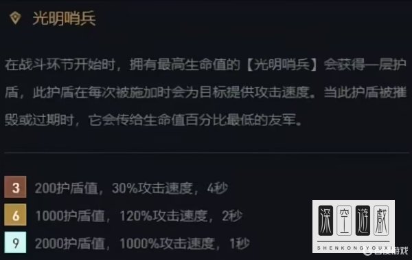 云顶s5光明哨兵都有谁？