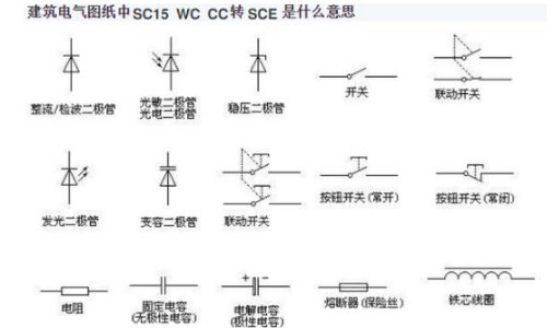 sce表示什么意思?
