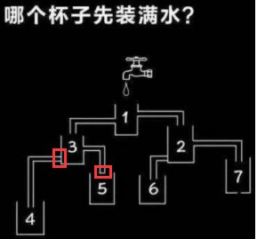 哪一个杯子先满