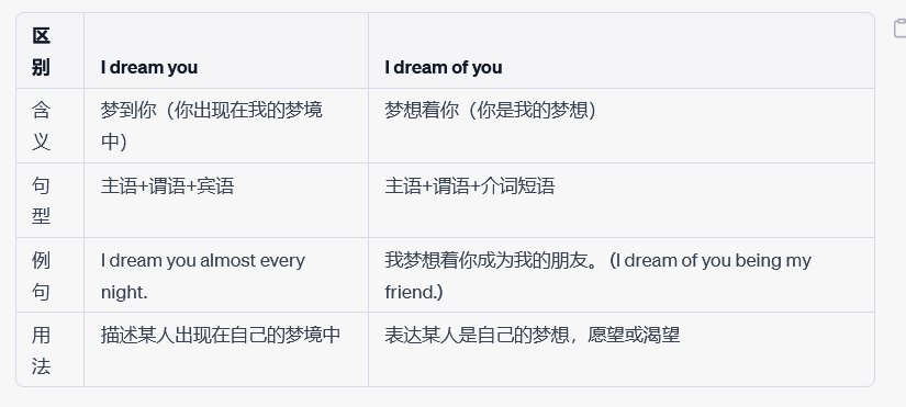 I dream you和I dream of you的区别？