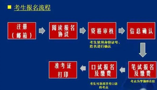 全国大学英语四、六级考试的网址是什么?