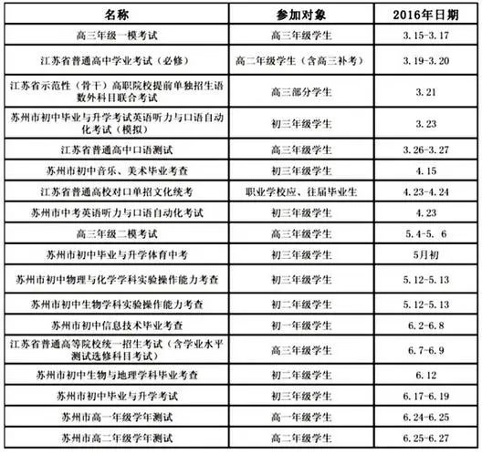 江苏中考总分有多少？