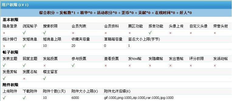 洛奇 我在YY大杂烩上创了个号，为什么没权限下载补丁，怎么才能下载啊