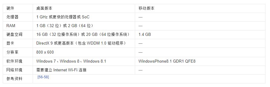 MSDN里的中文版windows10都是些什么版本？英语小白看不懂。