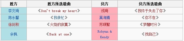 中国好声音杨坤组四强名单是谁