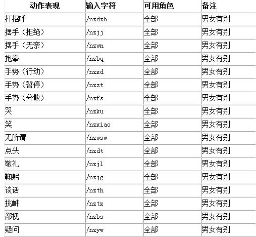 逆战游戏中怎么做特殊动作