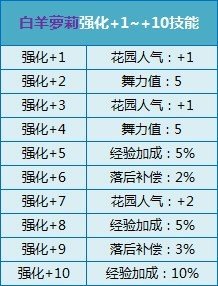 qq飞车白羊萝莉怎么样