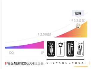 QQ等级加速包和成长加速包多少钱 qq等级加速包和成长加速包怎么买