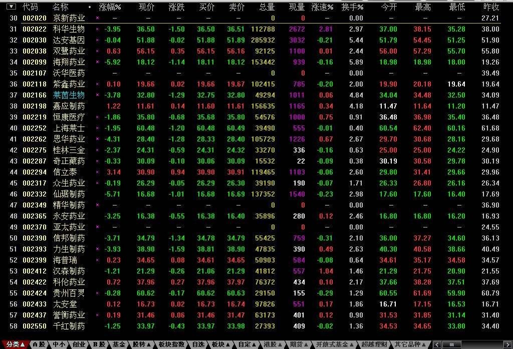 股票代码的各种开头都代表什么意思？