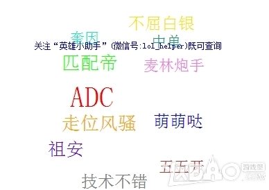 《LOL》关键词查询工具系统