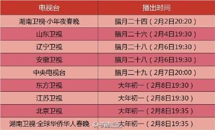 2013北京卫视春晚节目单的介绍