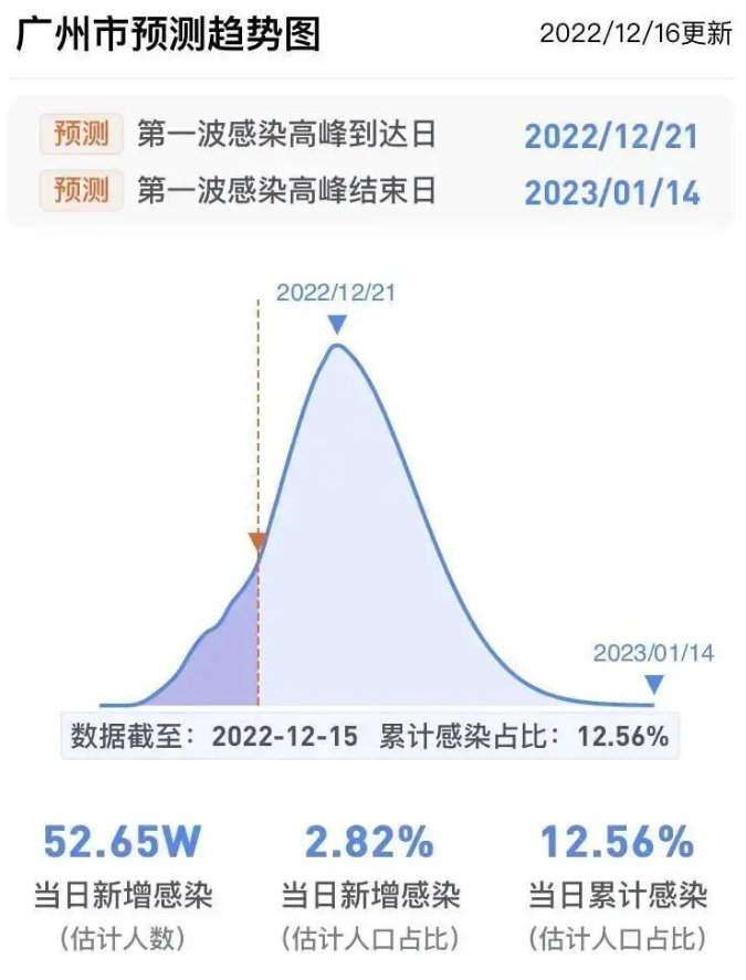 疫情高峰时间表