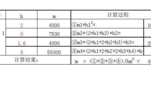 1吨等于多少立方米？