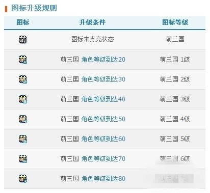 梦三国如何点亮图标