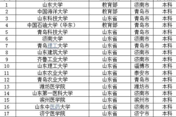 山东一本线是多少分