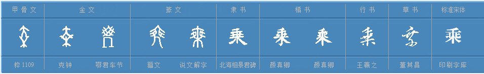 乘的多音字组词有哪些？