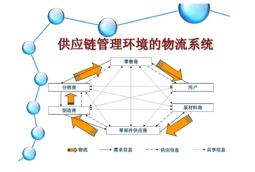采购商与供应商有何区别？