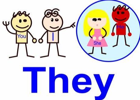 英语中，pron.是什么意思