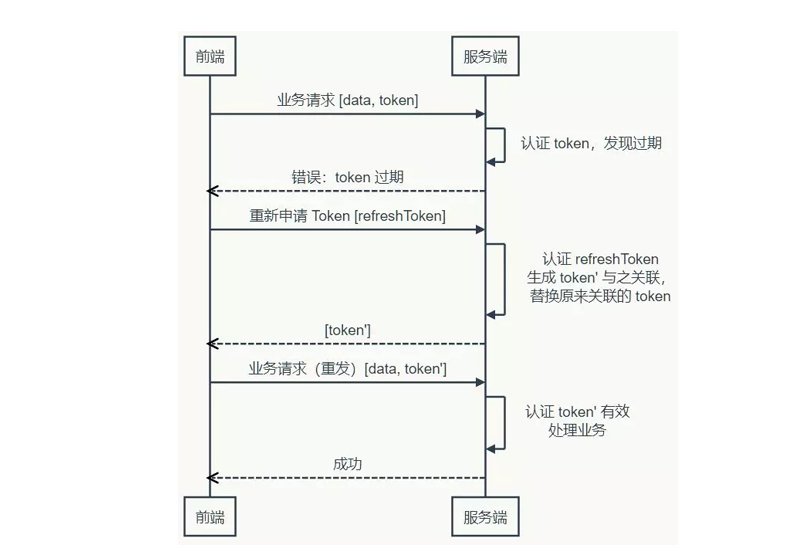 为什么eToken无法登录？