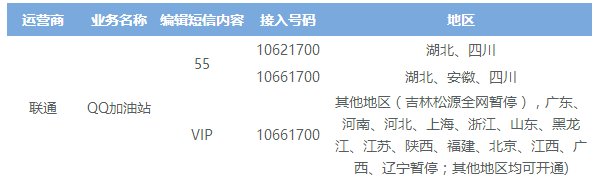 什么是QQ加油站？怎么绑定？联通号