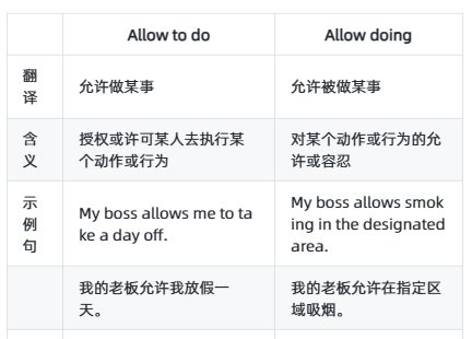 allow todo和allow doing的区别？