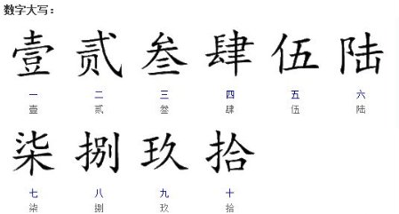 数字6的大写