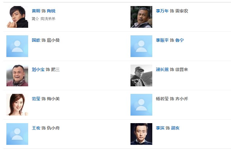 电视剧《绝密押运》演员表