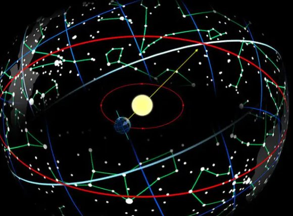 chinesezodiac中文是什么?