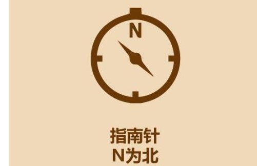东南西北怎么分清