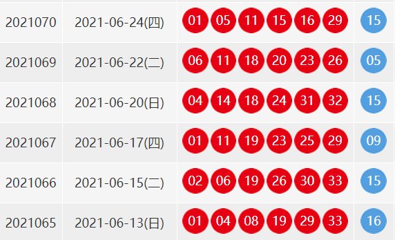 双色球开奖结果70期是多少了