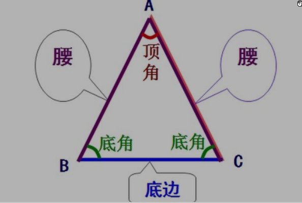 已知abc是三角形abc的三边 且满足a的平方减b的平方加ac减bc等于0 判断三角形的形状