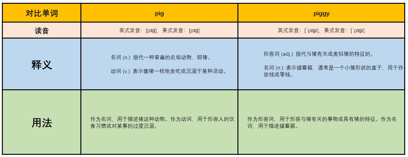 pig是什么意思啊？