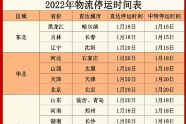 物流停运时间2022