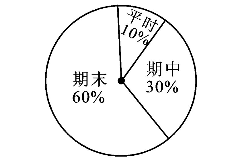 加权是什么意思呢？