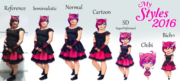 请问:Style是啥意思!