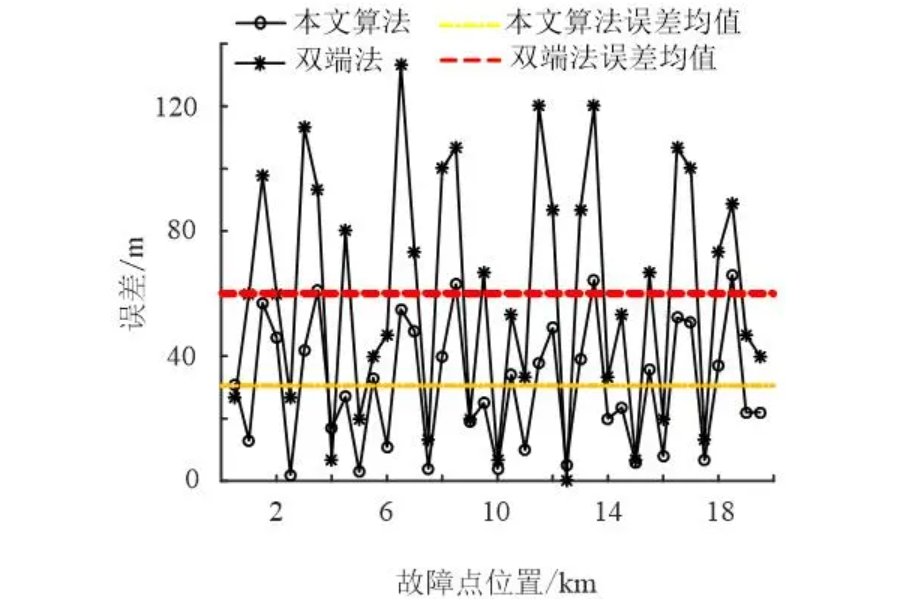 冗余度是什么意思?