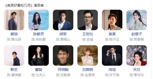 良辰好景知几何演员表