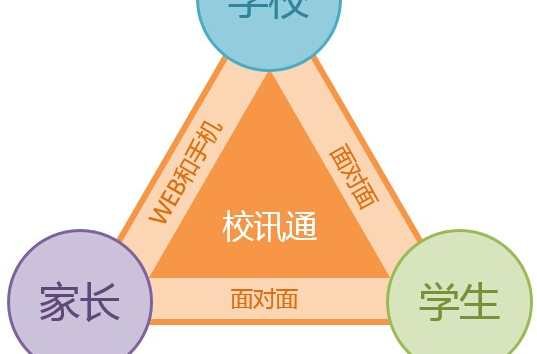 家长的校讯通号码需要变更怎么办？