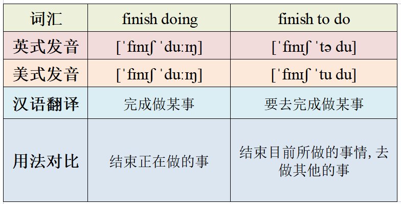 finish doing和finish to do有何区别？