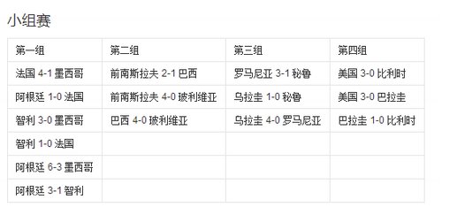 第1届世界杯在那举行？