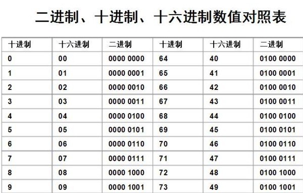 基数是如何定义的？