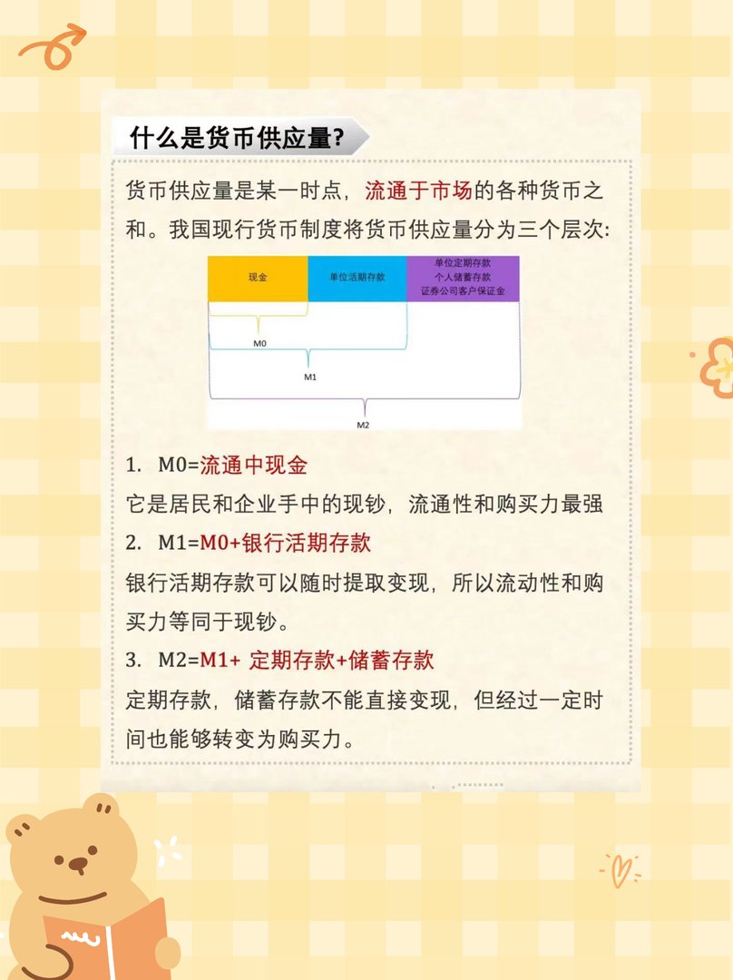 什么是货币供应量