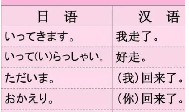 日语一级和二级的区别是什么啊？