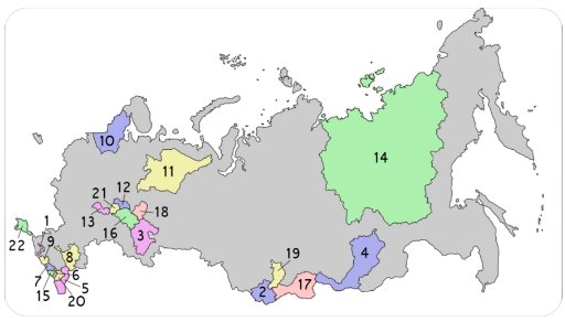 俄罗斯联邦有哪些国家组成