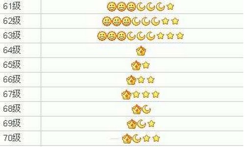 qq最高等级是多少级啊？