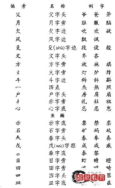 当字的部首是什么