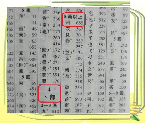 神州的州偏旁是？